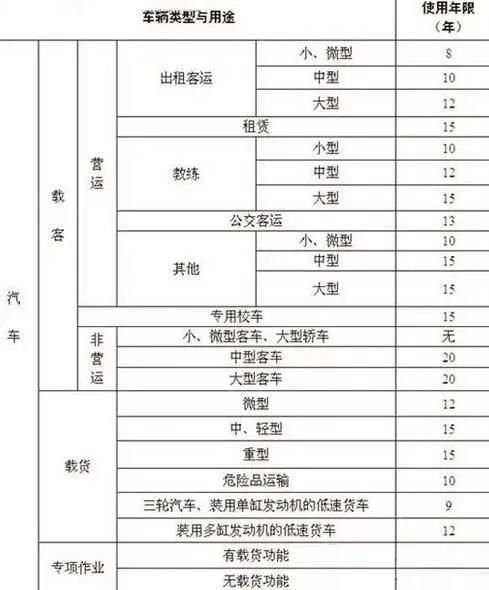 汽车报废有多少费用标准 汽车报废有多少费用标准