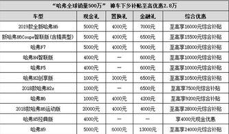 天津汽车下乡补助多少 天津汽车下乡补助多少