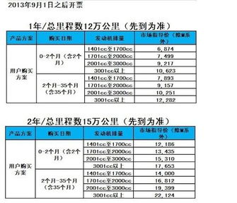 温岭汽车促销费多少钱 温岭汽车促销费多少钱