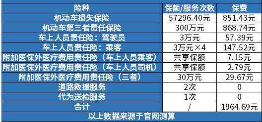 汽车上保险要多少钱 汽车上保险要多少钱