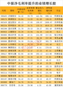 啄木鸟连续3年毛利率超80% 啄木鸟连续3年毛利率超80%