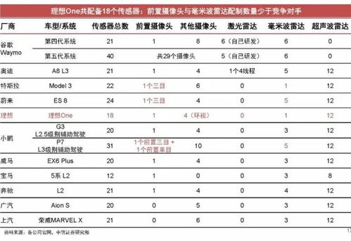 理想汽车工资多少钱 理想汽车工资多少钱