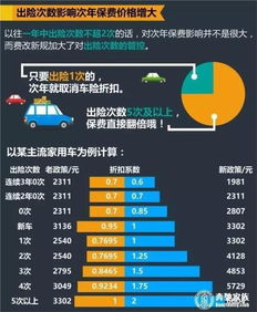 汽车保险陪多少 汽车保险陪多少