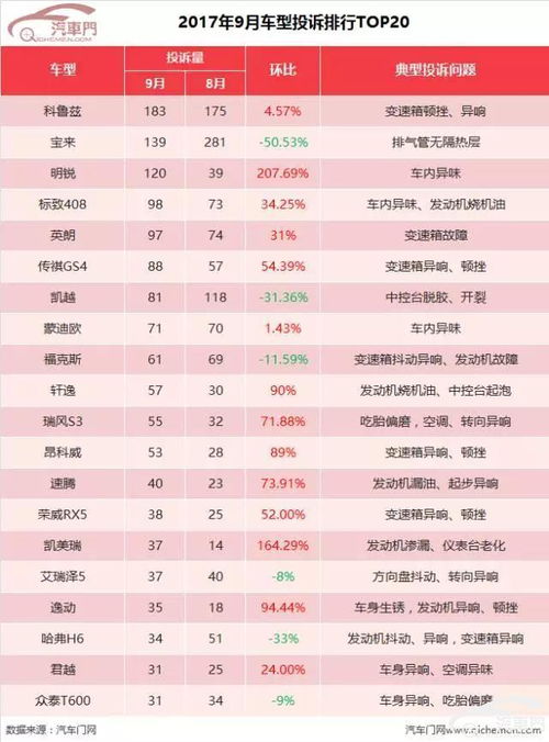 在哪查汽车投诉率多少 在哪查汽车投诉率多少