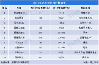 在哪查汽车投诉率多少 在哪查汽车投诉率多少