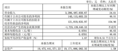东风汽车4季度利润多少 东风汽车4季度利润多少