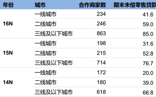 汽车金融贷款利率是多少 汽车金融贷款利率是多少