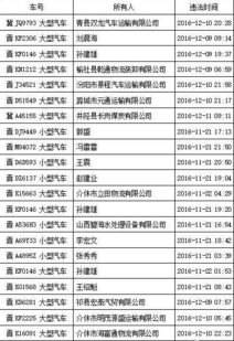 汽车违章代码是多少位数 汽车违章代码是多少位数