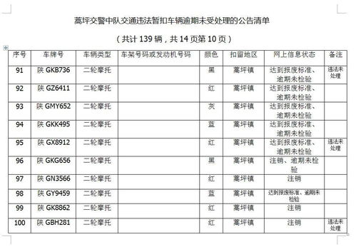 汽车违章代码是多少位数 汽车违章代码是多少位数