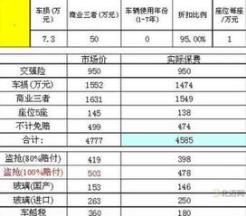 汽车保险大概多少钱 汽车保险大概多少钱