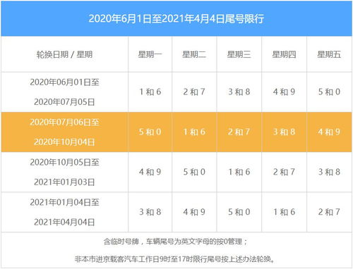 北京汽车每日限号多少 北京汽车每日限号多少