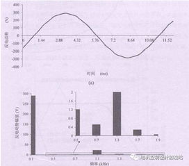 汽车输入转矩大概是多少