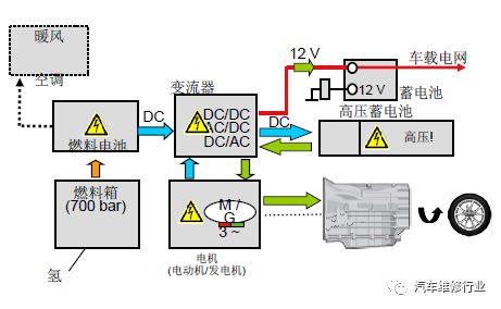 汽车制动系统电压多少 汽车制动系统电压多少