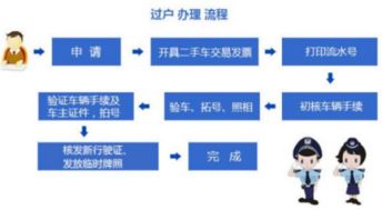 汽车过户要多少手续费 汽车过户要多少手续费