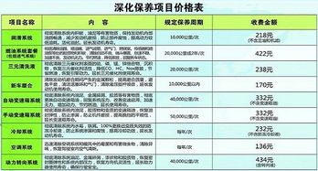 汽车一次大保养多少钱