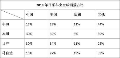 疫情期间汽车亏损多少 疫情期间汽车亏损多少