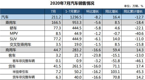 疫情期间汽车亏损多少 疫情期间汽车亏损多少