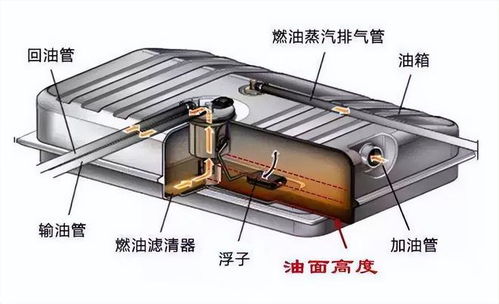 汽车油箱多少米 汽车油箱多少米