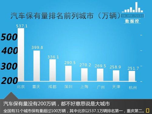 中国乡村汽车保有量多少 中国乡村汽车保有量多少