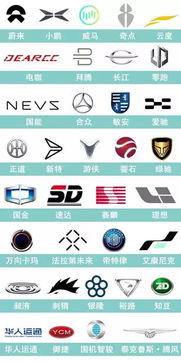 汽车有多少个品牌
