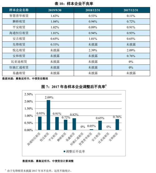 佰仟汽车贷款利息是多少 佰仟汽车贷款利息是多少