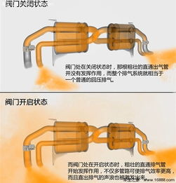 汽车阀门改装多少钱 汽车阀门改装多少钱