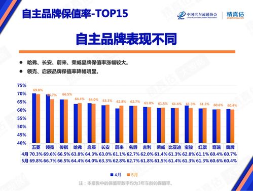 年底汽车保值率是多少 年底汽车保值率是多少