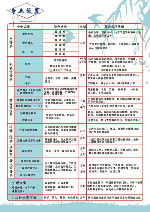 汽车技校学费多少 汽车技校学费多少