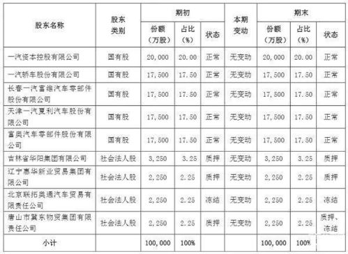 汽车保险是多少 汽车保险是多少