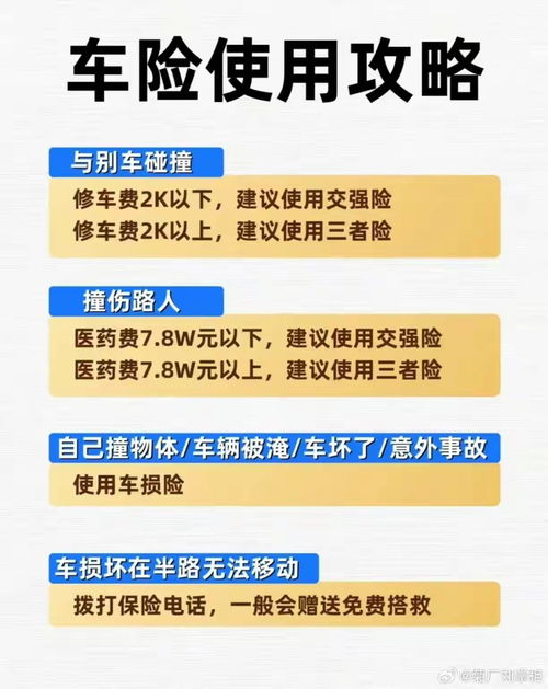 汽车保险报销多少 汽车保险报销多少
