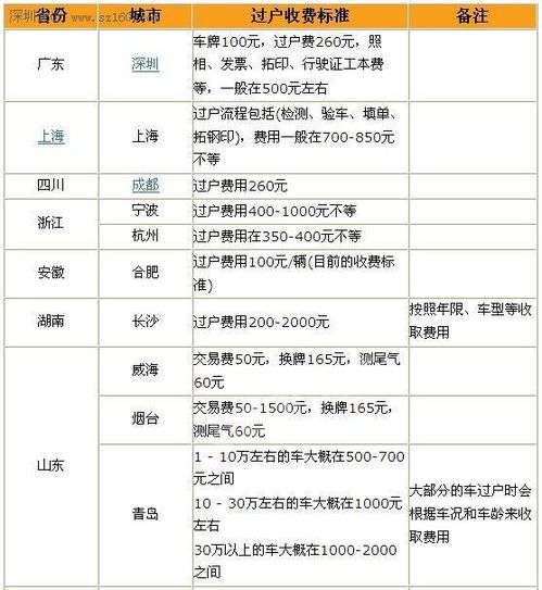 汽车过户要多少费用 汽车过户要多少费用