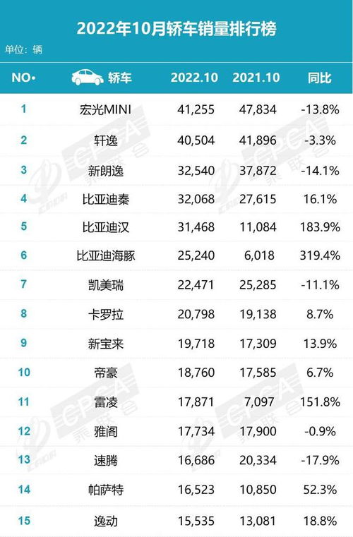 国内家用汽车月销量多少