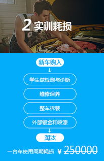 衡阳汽车专业学费多少 衡阳汽车专业学费多少