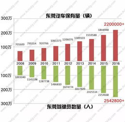 顺义汽车保有量是多少