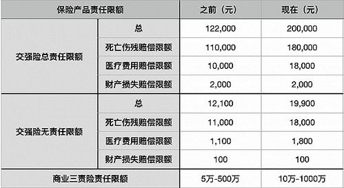 汽车保险反点多少 汽车保险反点多少