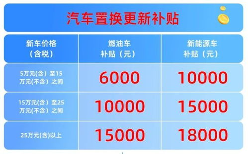 杭州汽车指标多少钱 杭州汽车指标多少钱