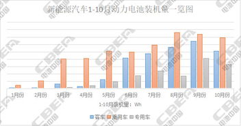 新能源汽车能耗补助多少 新能源汽车能耗补助多少