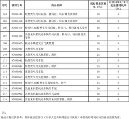 汽车关税多少 汽车关税多少
