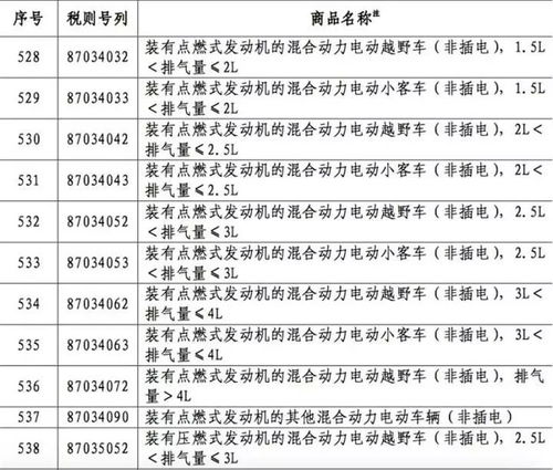 汽车关税多少 汽车关税多少