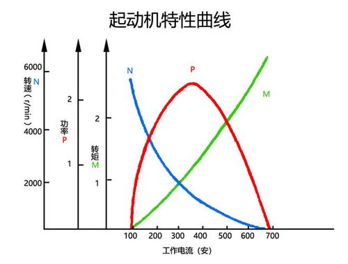 汽车最大电压是多少伏