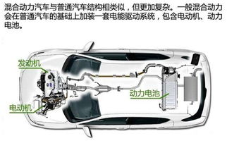 油电混动汽车用电多少 油电混动汽车用电多少