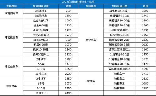 汽车保险一年多少钱 汽车保险一年多少钱