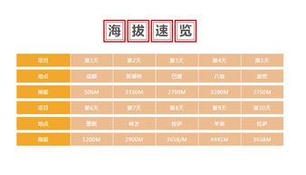 汽车鉴定费用大概多少 汽车鉴定费用大概多少