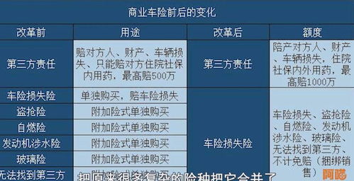 汽车保费大概多少 汽车保费大概多少