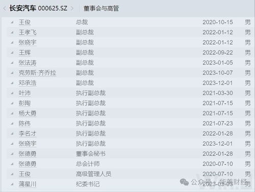 长安汽车股票代号是多少 长安汽车股票代号是多少