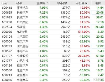长安汽车股票代号是多少 长安汽车股票代号是多少