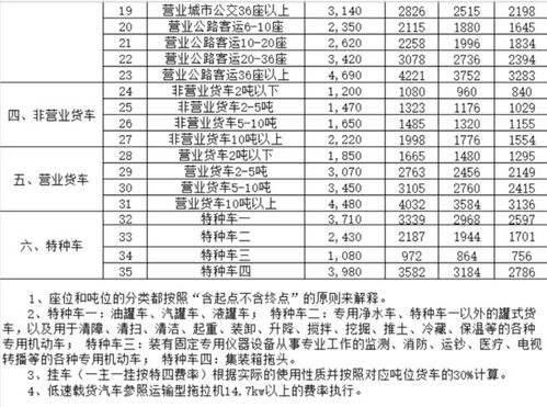 汽车保险最低交多少钱 汽车保险最低交多少钱