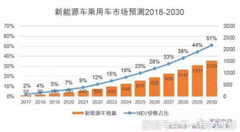 电动汽车税前工资多少