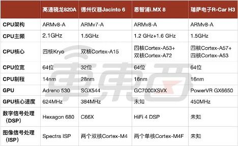 汽车芯片需要多少cm 汽车芯片需要多少cm
