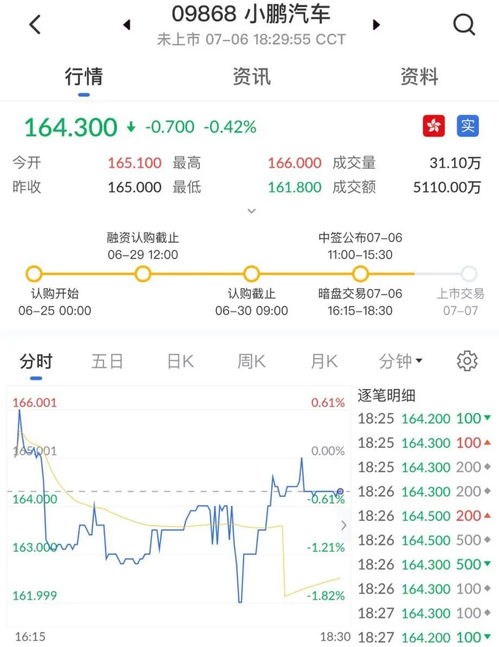 小鹏汽车 港股代码多少